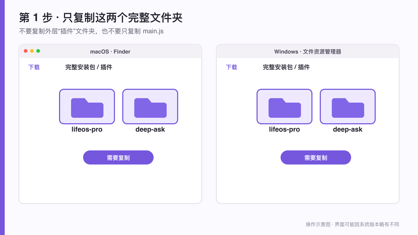 macOS 和 Windows 中需要复制的两个完整插件文件夹示意图