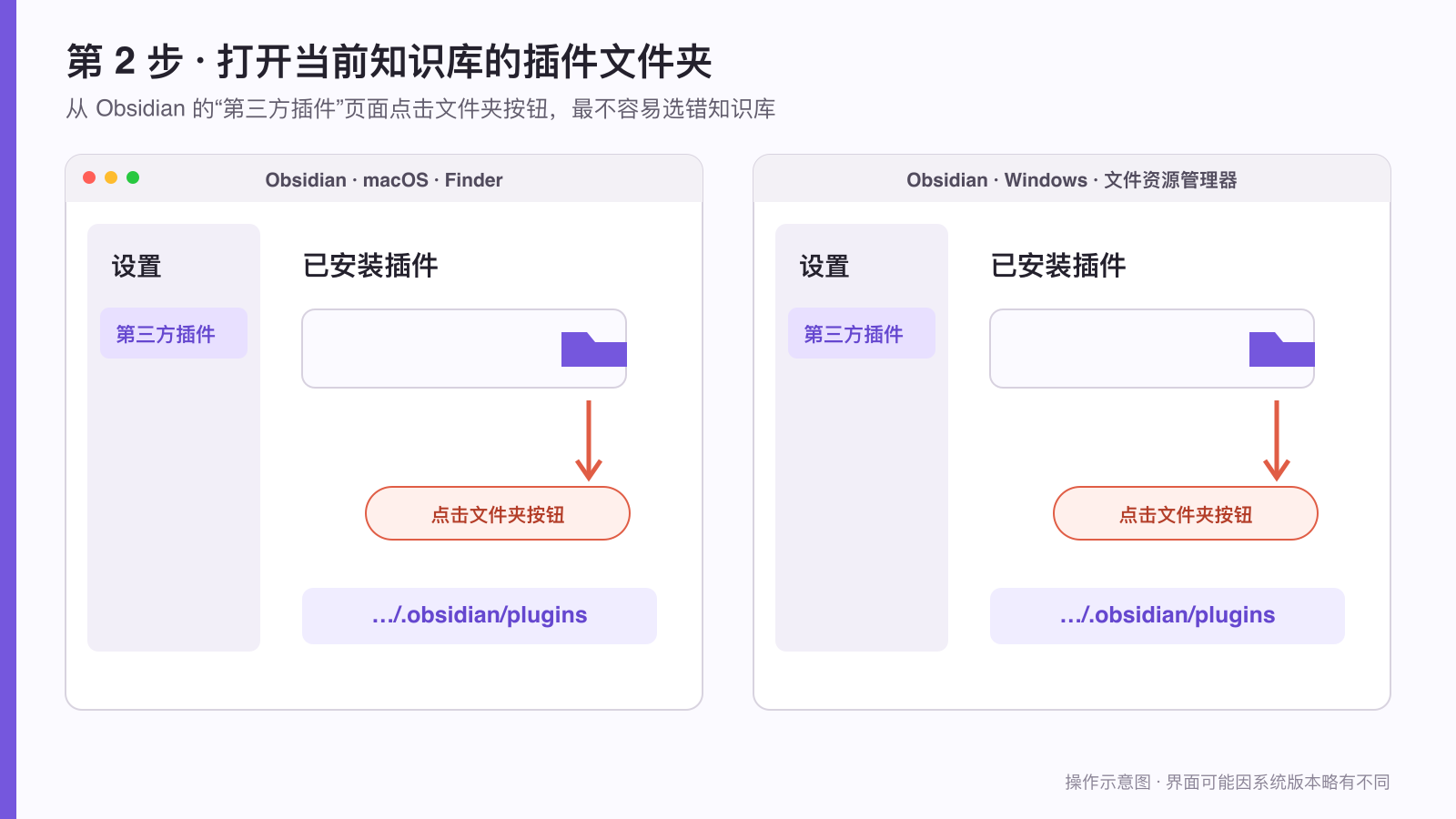 从 Obsidian 打开当前知识库插件文件夹的 macOS 和 Windows 操作示意图