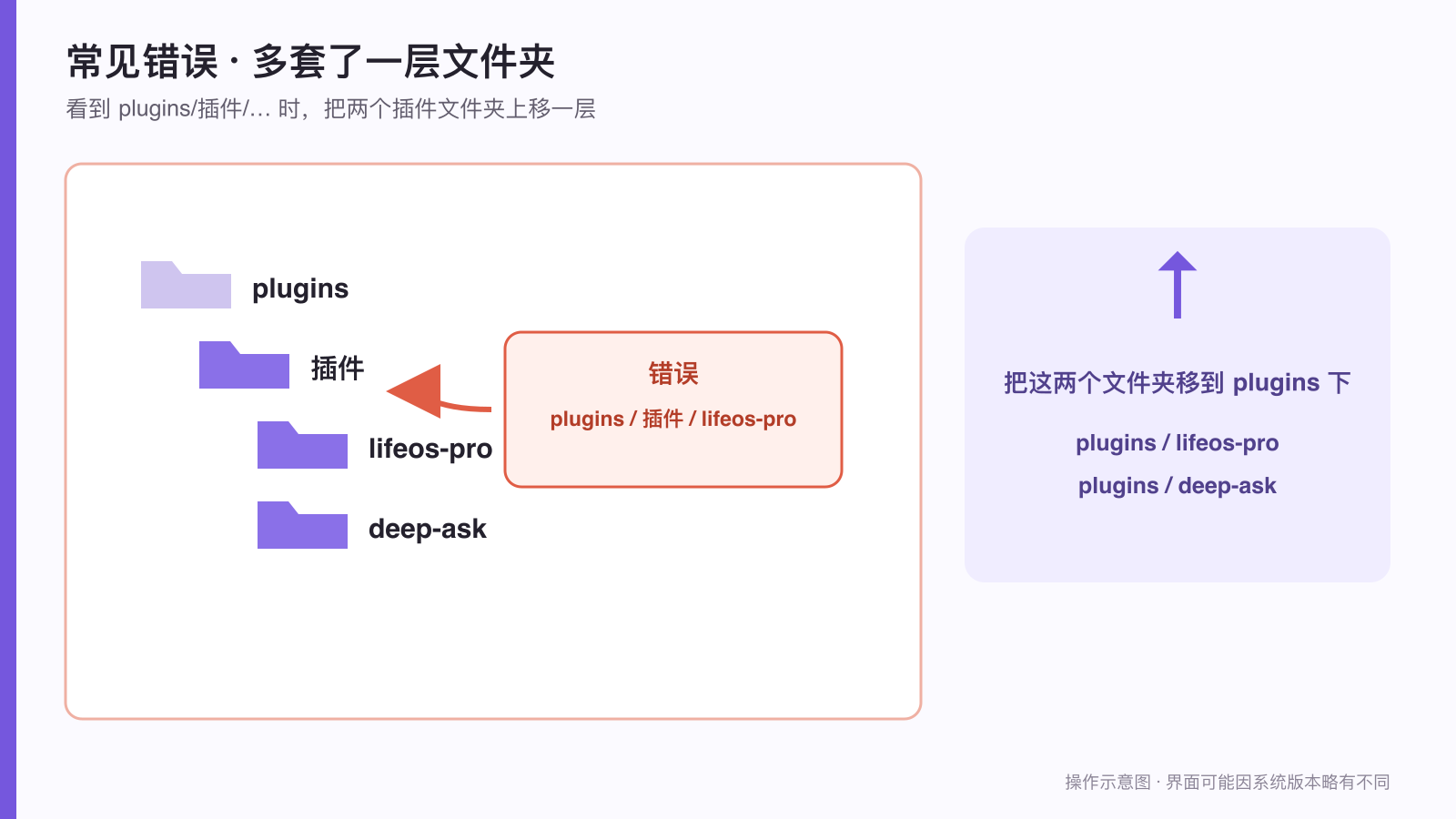 插件文件夹多套一层的错误示例和修正方法